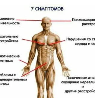 Кабинет лечебного массажа на улице Победы